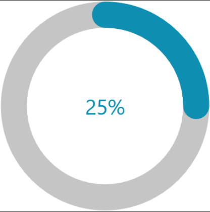 progress bar placeholder